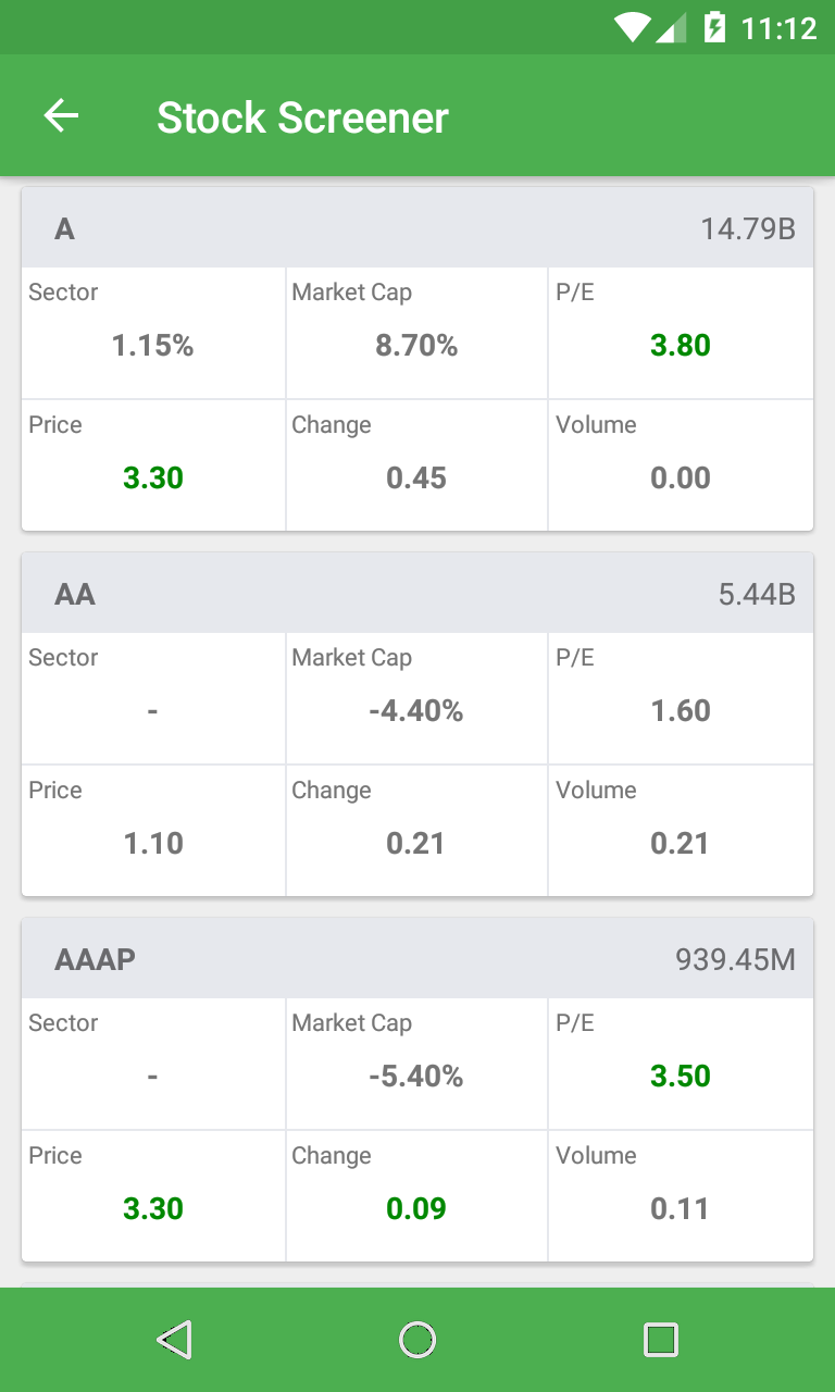 Stock Screener Fundamental Screen 2