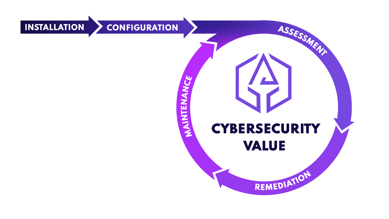 ICARM methodology by Cyvatar