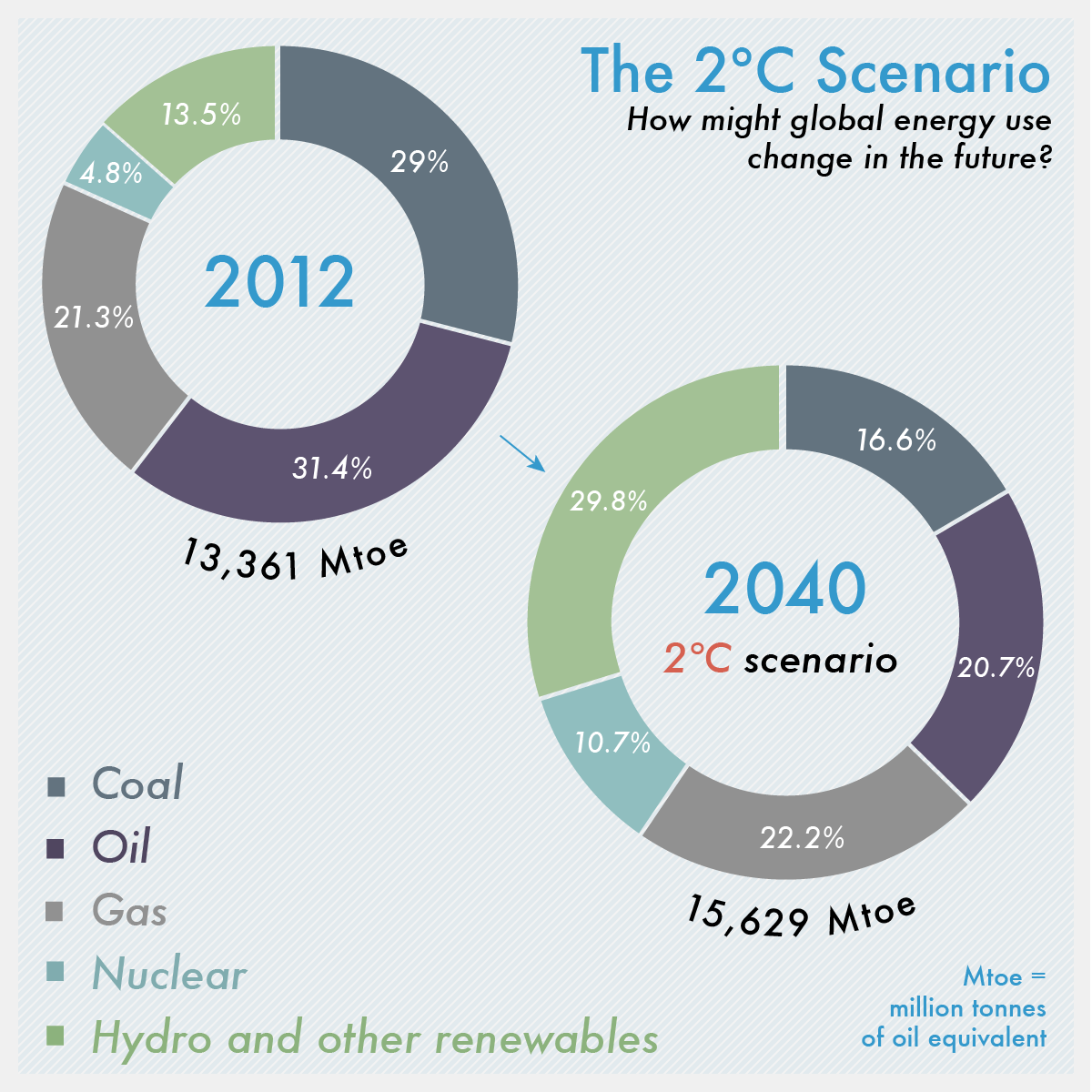 2degreesscenario6nologo.png