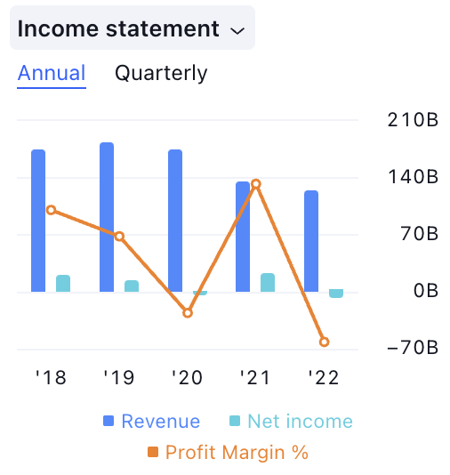 AT&T Inc. Hit All-Time Low: Is There Any Hope Left for Buyers?
