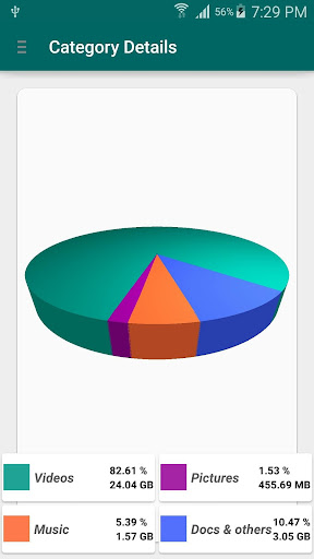 Check stats clean low memory