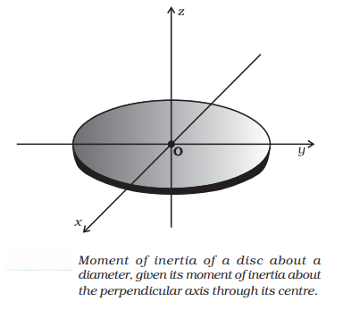 Solution Image