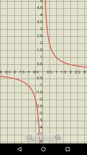 免費下載教育APP|Scientific Calculator Pro app開箱文|APP開箱王