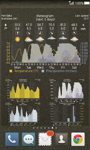 WS Meteogram Widget add-on