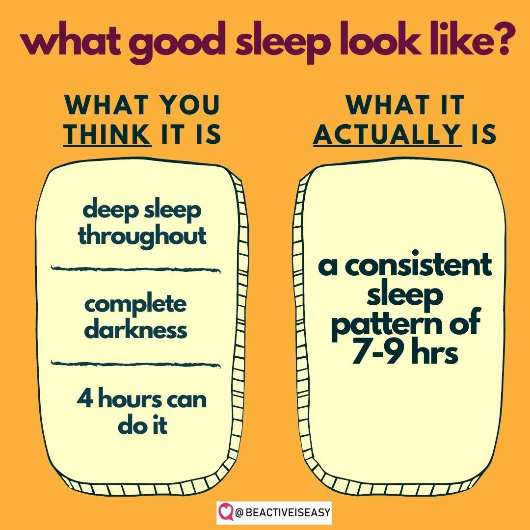 how sleep affects weight loss/what does good sleep look like?