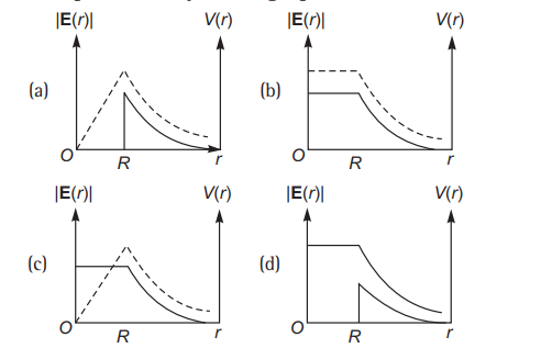 Electric potential