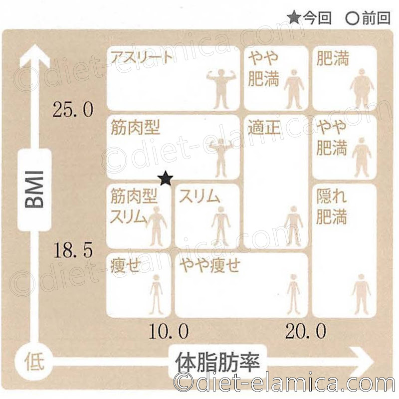 筋肉型