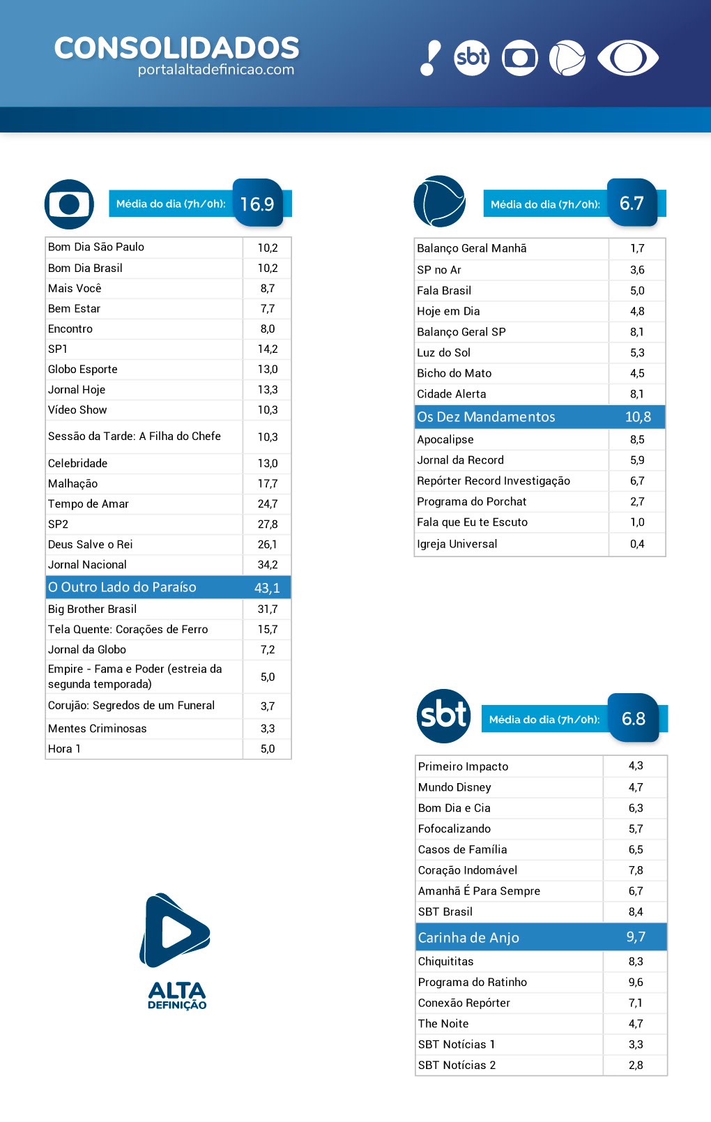 Consolidados Segunda-Feira 12/03