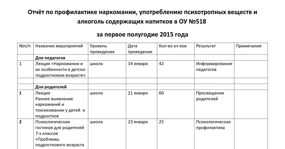 Цель комплекса мероприятий по профилактике наркомании