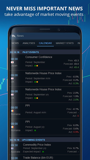 Screenshot Delta Trading – FX&Shares CFDs