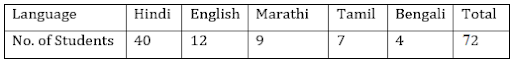 Pi chart