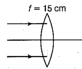 Refraction at Spherical Surfaces and by Lenses