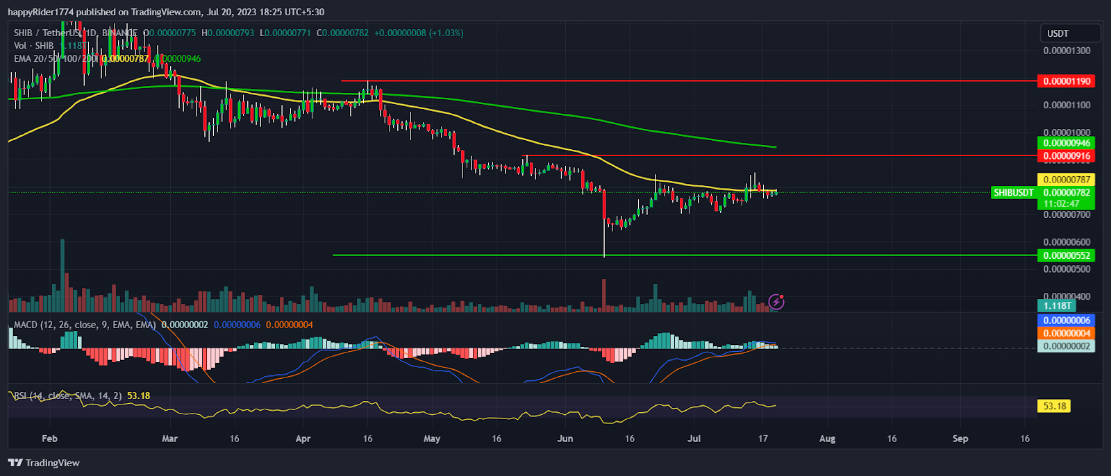 Shiba Inu Price Prediction: Is the SHIB Price Undervalued?