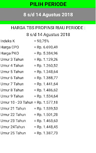 Harga Kelapa Sawit Online(圖6)-速報App