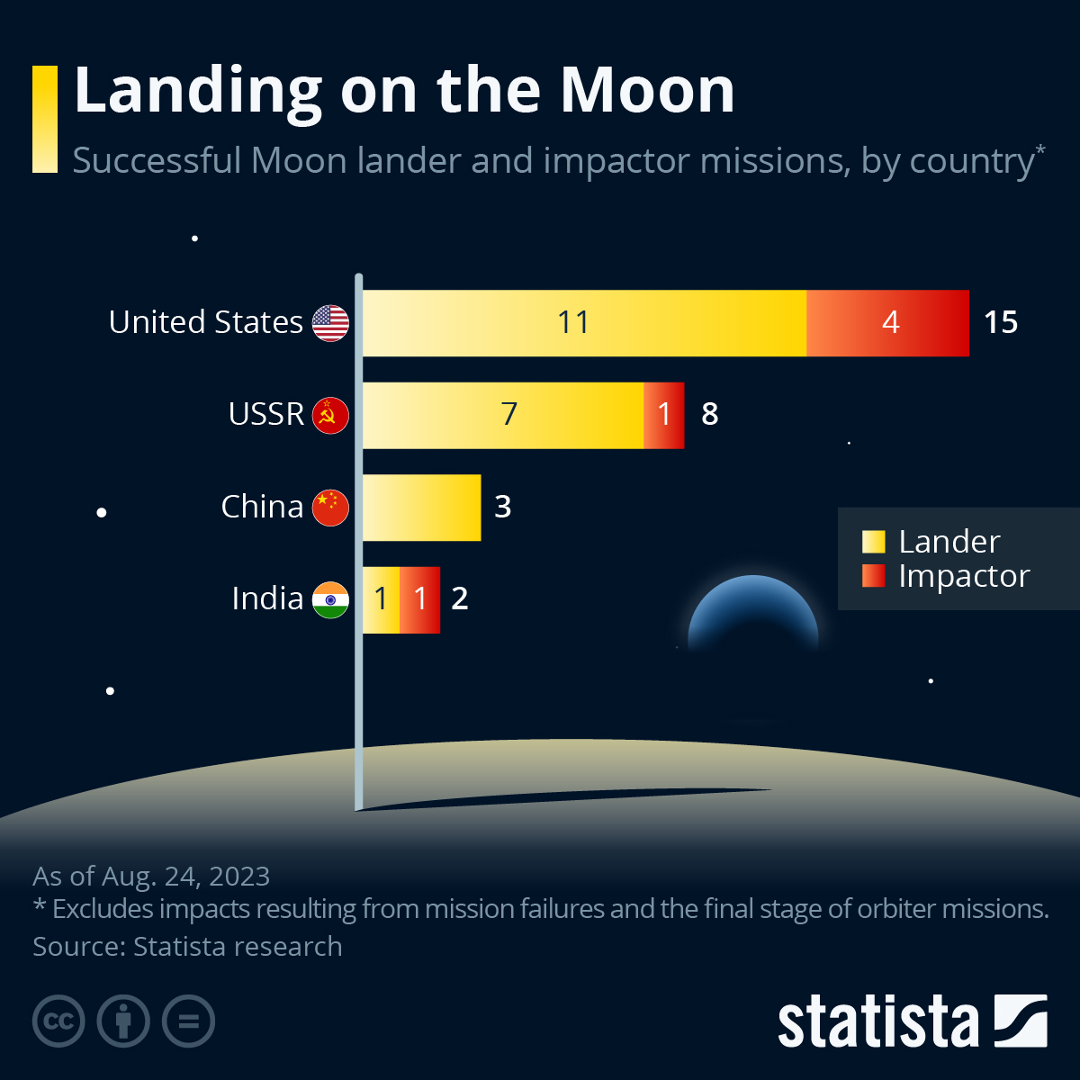 India on the Moon: Ìsẹ́, Isẹ́, and Ìsẹ̀se 