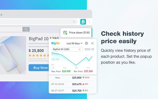 BigGo Shopping Assistant chrome extension