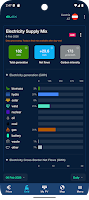 ELEX: Electricity Price & Mix Screenshot 8 of 9