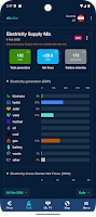 ELEX: Electricity Price & Mix Screenshot 8 of 9