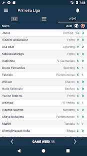Resultados para Primeira Liga - Portugal(圖3)-速報App