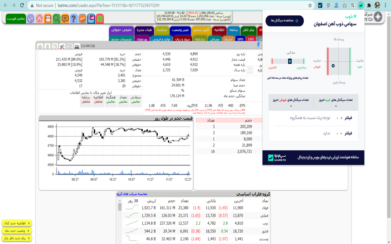 افزونه بورس سهمتو | Sahmeto Preview image 3