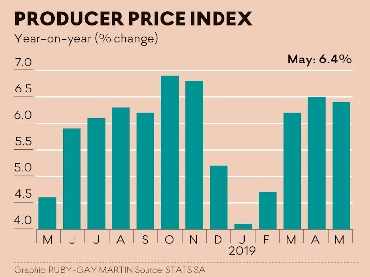 The annual percentage change in the PPI for final manufactured goods was 6,4% in May 2019 (compared with 6,5% in April 2019). From April 2019 to May 2019 the PPI for final manufactured goods increased by 0,5%. The main contributors to the annual rate of 6,4% were coke, petroleum, chemical, rubber and plastic products (2,3 percentage points), food products, beverages and tobacco products (1,5 percentage points) and metals, machinery, equipment and computing equipment (0,8 of a percentage point) The main contributor to the monthly increase of 0,5% was coke, petroleum, chemical, rubber and plastic products (0,3 of a percentage point) Graphic: RUBY-GAY MARTIN