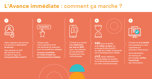 Coachgui: L'avance immédiate comment ça marche ?