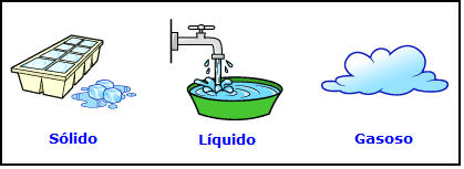 Aprendendo Geografia: ÁGUA- Líquido indispensável á nossa ...