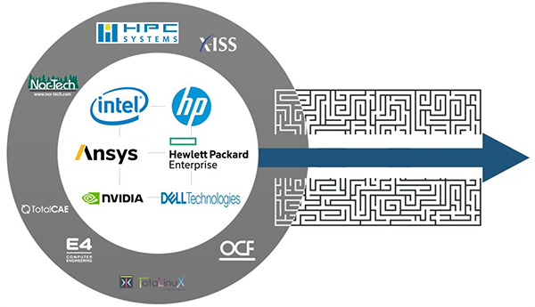 ANSYS Компания Ansys объединилась со стратегическими партнёрами в области высокопроизводительных вычислений, чтобы упростить настройку и развёртывание HPC для клиентов