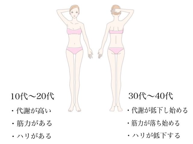 代と40代では方法が違う 年齢別 痩せるダイエットの基本 前編 Trill トリル