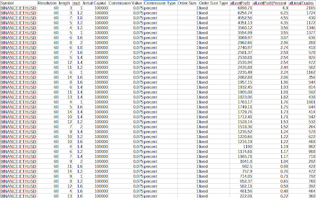 Tradingview Strategy Parameter Optimizer