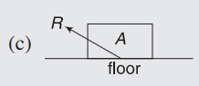 Normal and frictional force