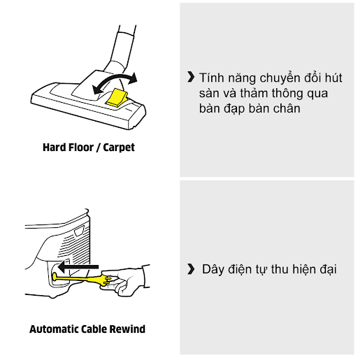 Máy hút bụi gia đình Karcher DS 6 sử dụng bộ lọc nước hiện đại , công suất hút thực tế 650w cùng hệ thống lọc đa lốc