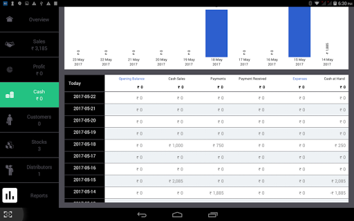 Screenshot DASHBOARDV2