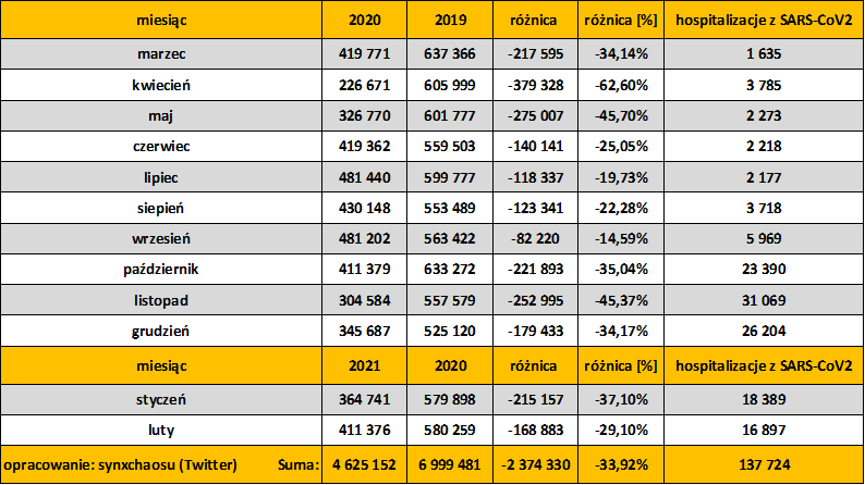 Liczba hospitalizacji w Polsce w 2020 roku