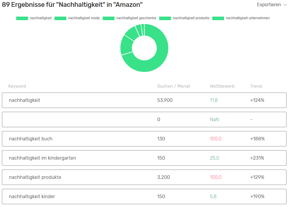 Apps für Selfpublisher und Autoren - Selfpublisher App