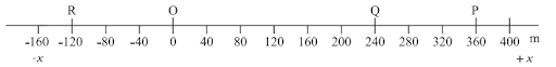 Kinematic parameters - displacement, velocity, acceleration