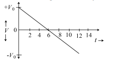 Motion in 2 Dimensions with uniform acceleration