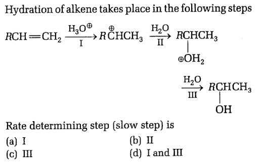 Chemical reactions of alkenes