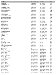 Biriyani Paradise (Dakshin) menu 2