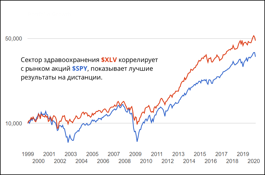 Что растет в кризис?