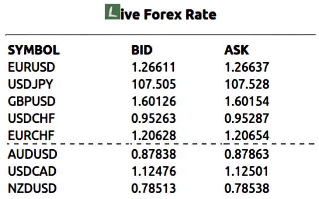 e forex exchange rates