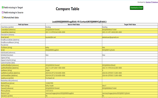 Salesforce Record Comparator