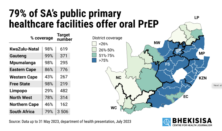 Public primary healthcare facilities offering oral PrEP by province.
