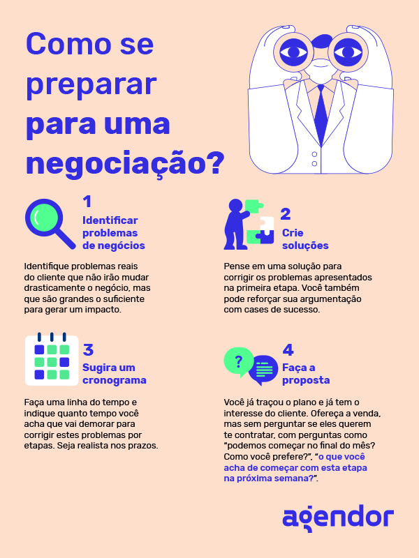 Feche seu acordo de negócios internacionais com essas dicas de