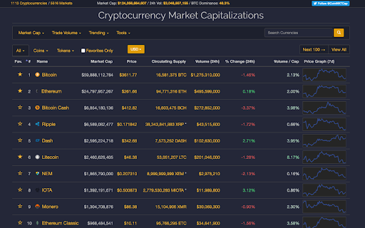 CoinMarketCap Enhanced