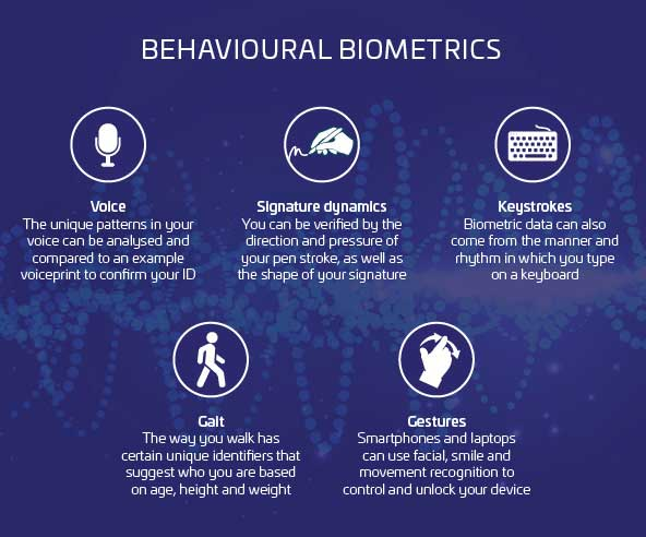 The Role of AI in Financial Services: From Robo-Advisors to Fraud Detection 4