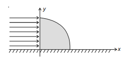 Refraction at Spherical Surfaces and by Lenses