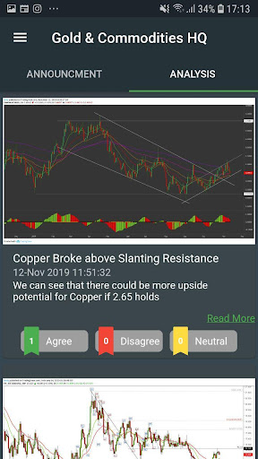 Gold  Commodities Analysis App