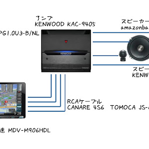 プリウス ZVW30