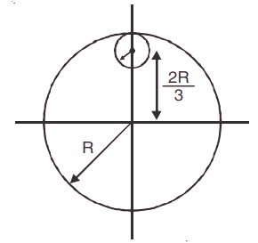 Moment of inertia